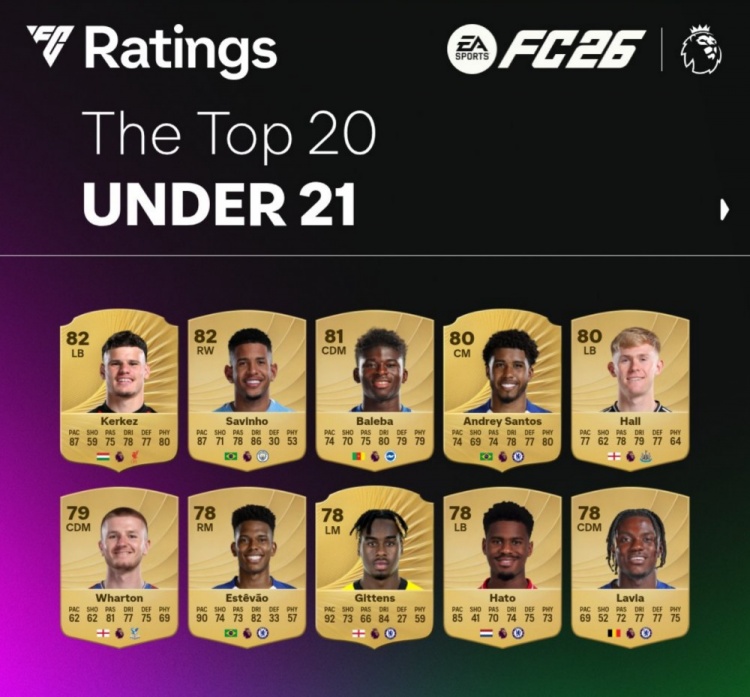 b体育直播-FC26官方英超U21球员评分榜：科尔克兹、萨维尼奥82最高